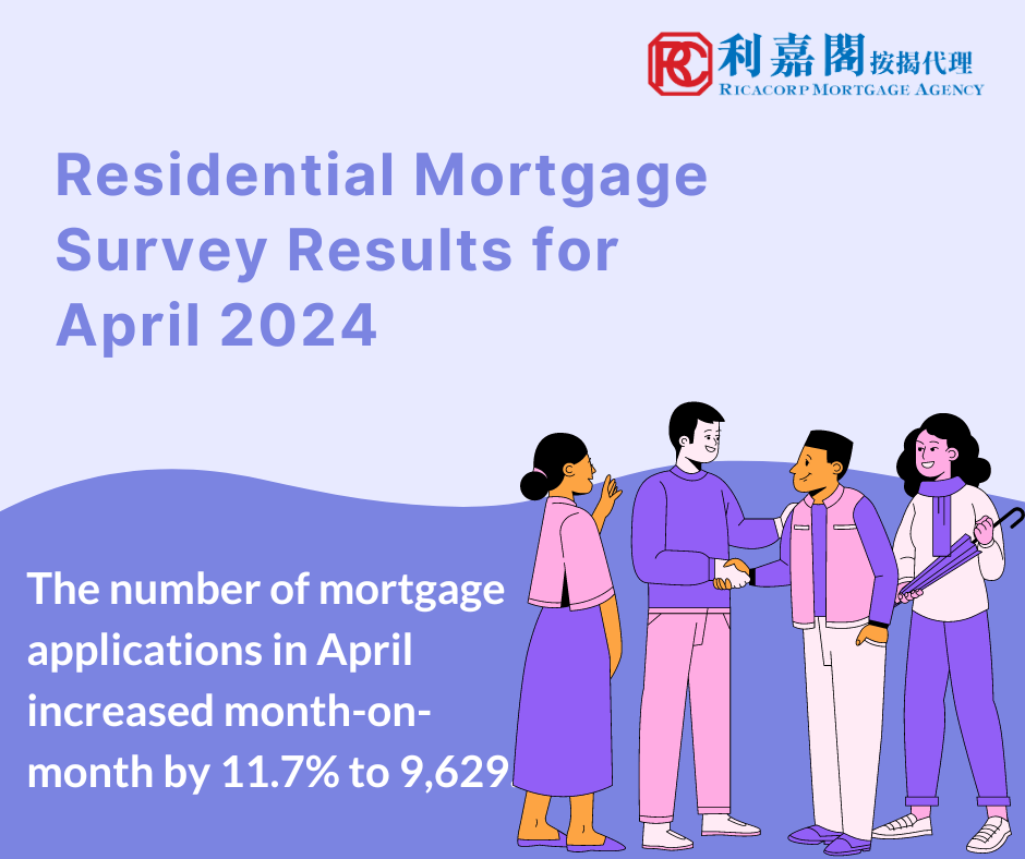 The Hong Kong Monetary Authority announced the results of the residential mortgage survey for April 2024.The number of mortgage applications in April increased month-on-month by 11.7% to 9,629.