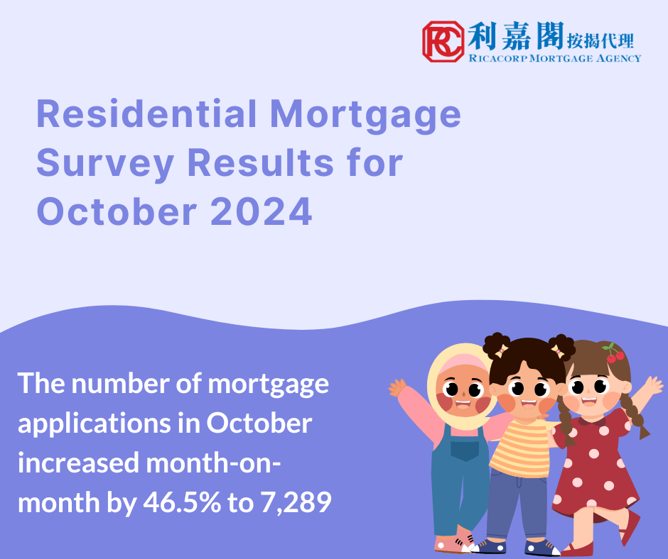 The Hong Kong Monetary Authority announced the results of the residential mortgage survey for October 2024.The number of mortgage applications in October increased month-on-month by 46.5% to 7,289.