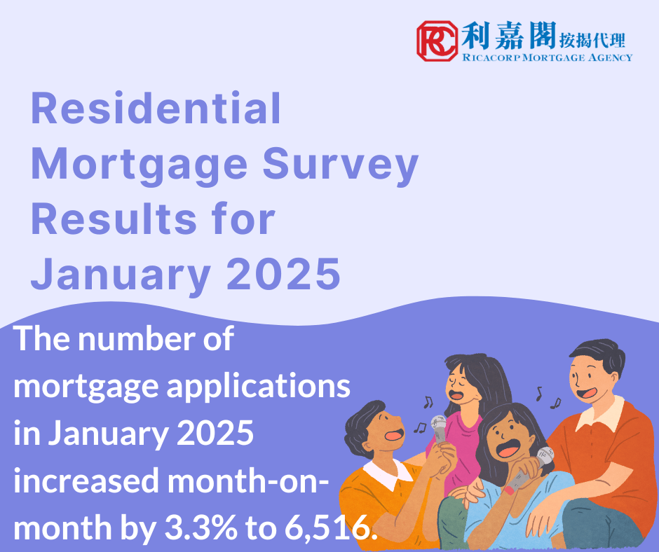 The Hong Kong Monetary Authority announced the results of the residential mortgage survey for January 2025.