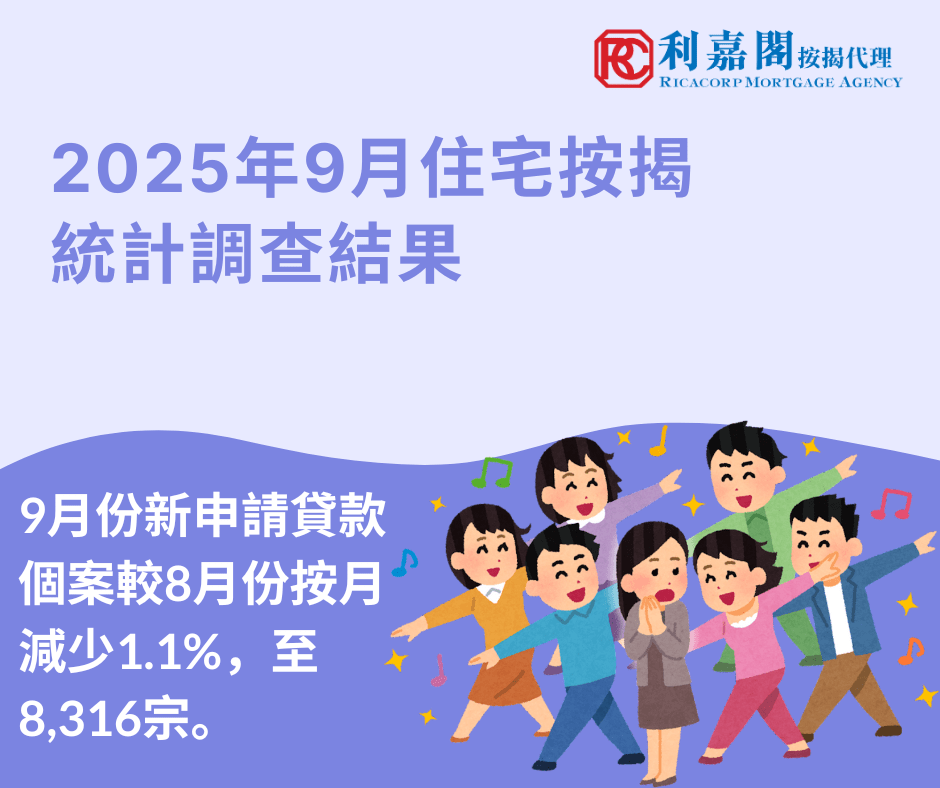 Residential Mortgage Survey Results for September 2025 7 SEP 2025