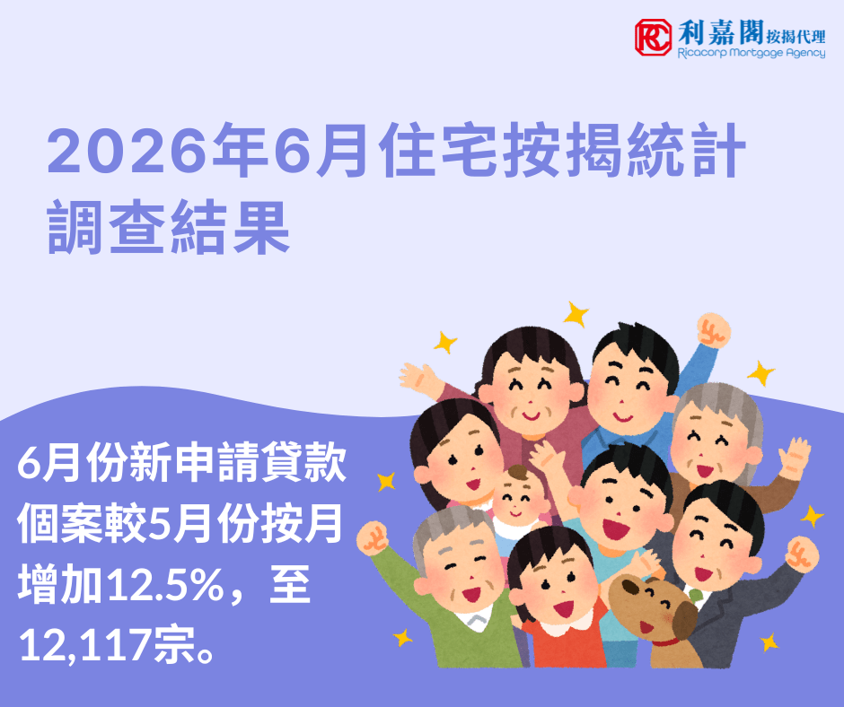 Residential Mortgage Survey Results for June 2026 8 JUN 2026