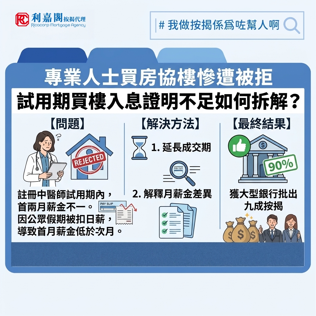 入息證明 | 專業人士買房協樓慘遭被拒 試用期買樓入息證明不足如何拆解? 15 雖然房委會居屋有政府作擔保,按揭審批相對直接,但房協興建的物業在按揭處理上實則貼近私人住宅。日前筆者協助了一位三十餘歲的年輕買家,他早年於IVE畢業後擔任了兩月中藥配劑員,其後再花六年時間修讀中醫學士並順利考取執業資格,近期獲一間知名醫療集團聘用為註冊中醫師。積極上流的他與太太相中一個房協二手單位,於六月中簽署臨時買賣合約,原定八月底成交,並打算申請九成按揭。按常理,註冊中醫師職業專業且收入穩定,審批理應相當順暢,詎料他自行向銀行遞交申請後卻隨即被拒。